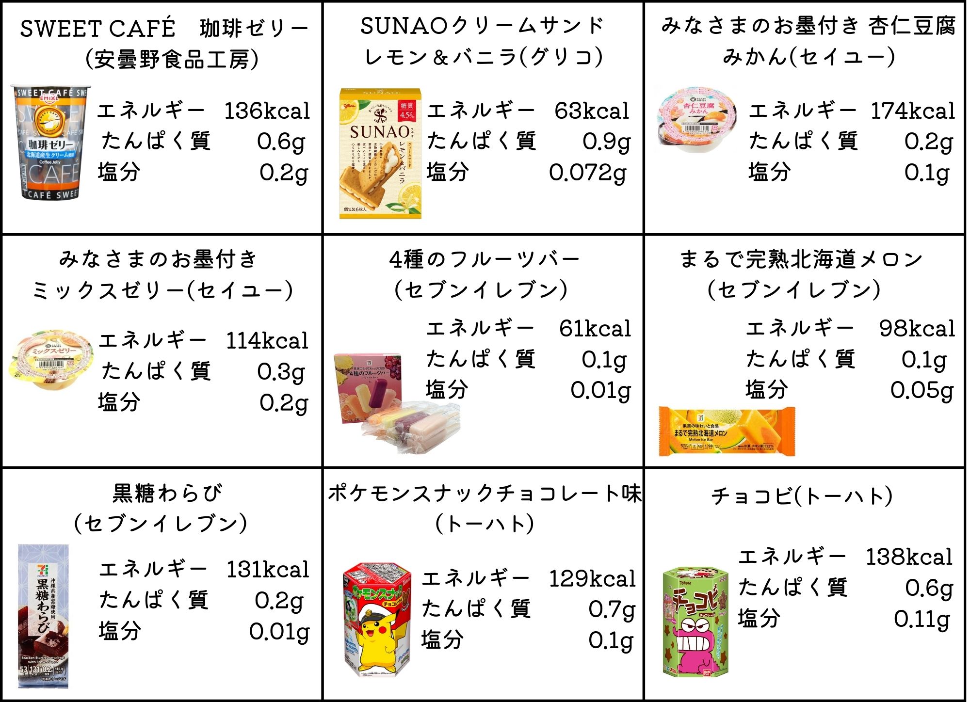 保存推奨！ たんぱく質控えめの市販おやつ | 腎臓病食.com 腎臓病の方の為の腎臓病食レシピ紹介サイト