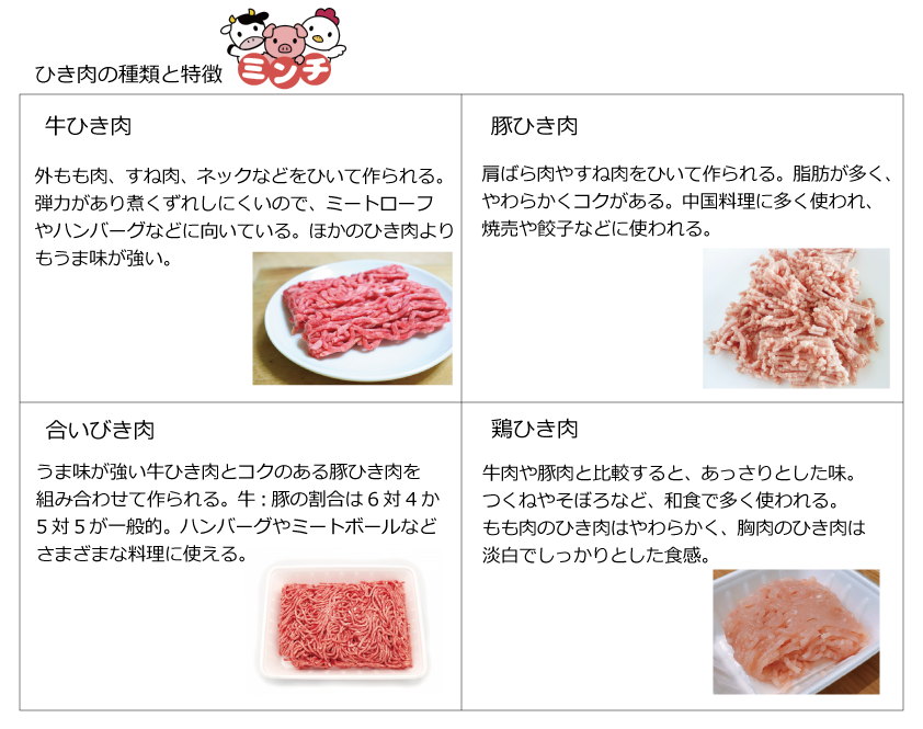 特集 ひき肉レシピ 腎臓病食 Com 腎臓病の方の為の腎臓病食レシピ紹介サイト