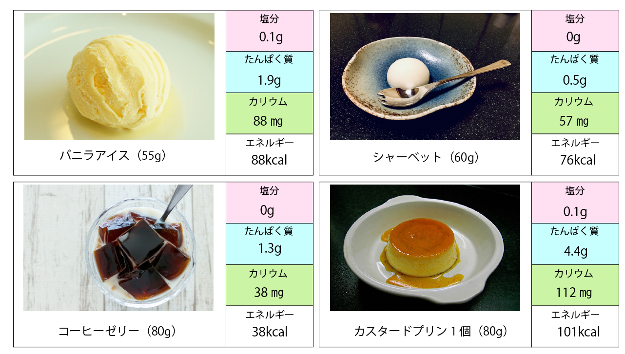 お菓子との上手な付き合い方 | 腎臓病食.com 腎臓病の方の為の腎臓病食レシピ紹介サイト